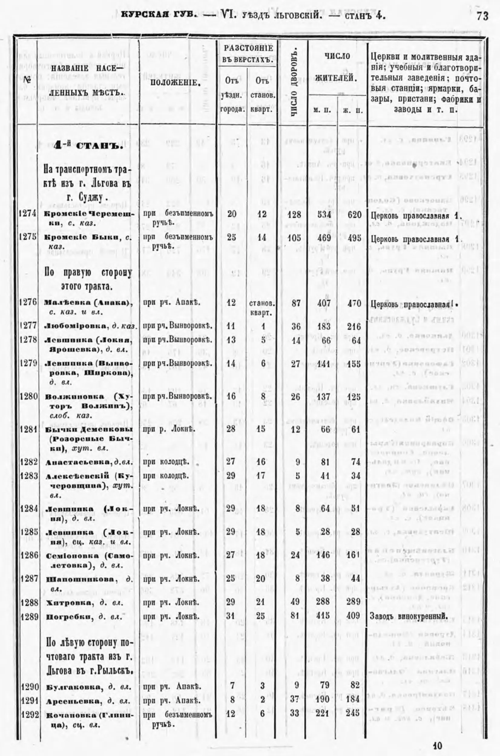 Страница 73 целиком